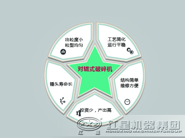对辊式破碎机优势图