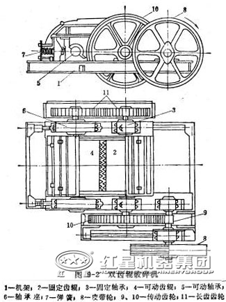 对辊式破碎机结构