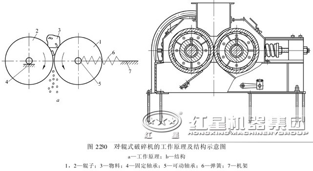 对辊式破碎机结构