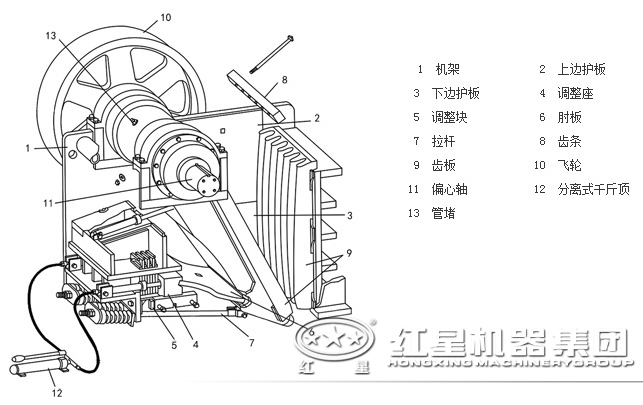 鄂式破碎机结构 鄂式破碎机结构