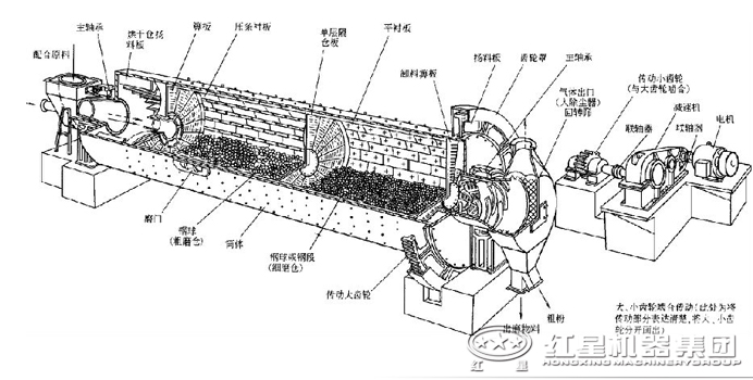 原料磨结构原理 原料磨结构原理