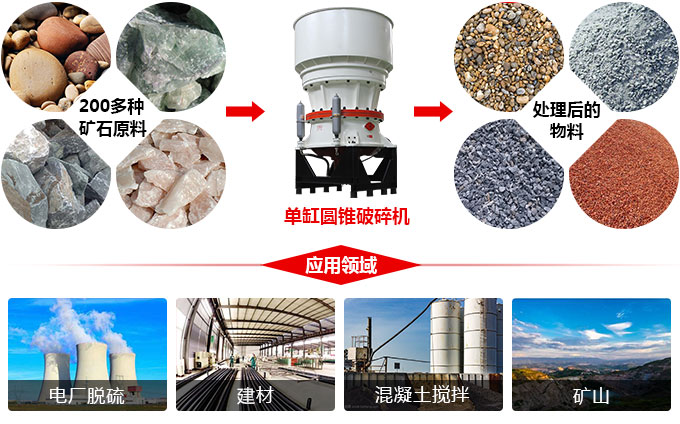 单缸圆锥破碎机用途 单缸圆锥破碎机用途