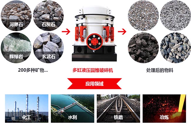 圆锥破碎机应用领域