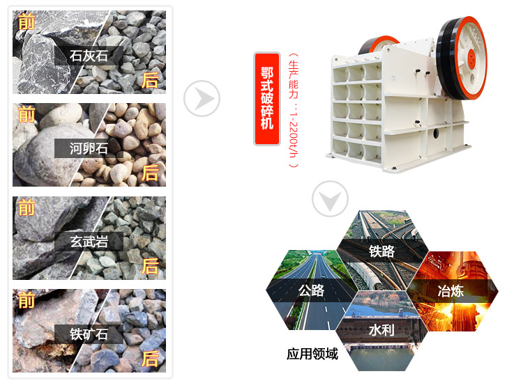 1060颚式破碎机应用领域图
