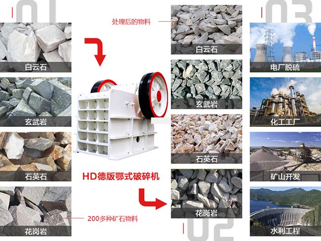 德版颚式破碎机应用领域