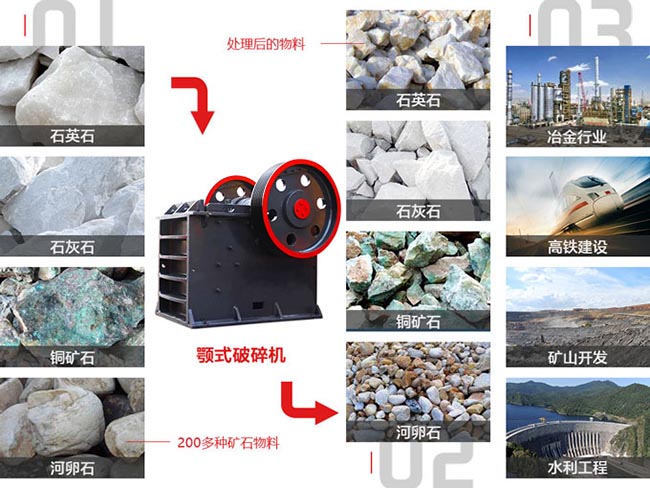 粗碎机应用范围
