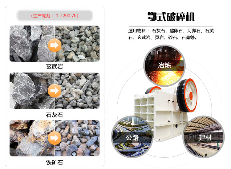 颚式碎石机应用领域