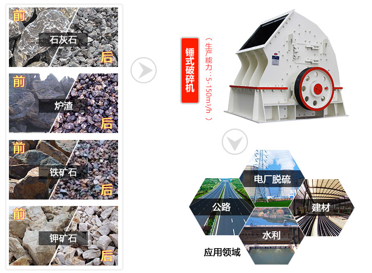 锤式破碎机应用领域图