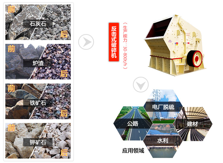 反击式破碎机应用领域图 反击式破碎机应用领域图