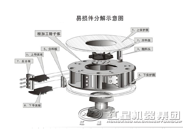 河卵石冲击式破碎机易磨损部件