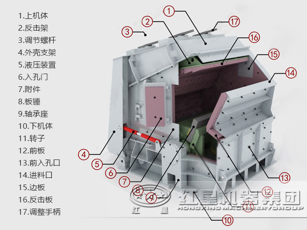 反击式破碎机