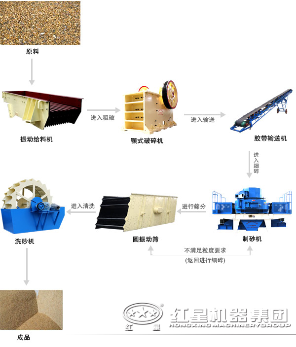 制砂生产线