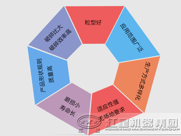 冲击式破碎机