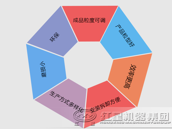 冲击式破碎机