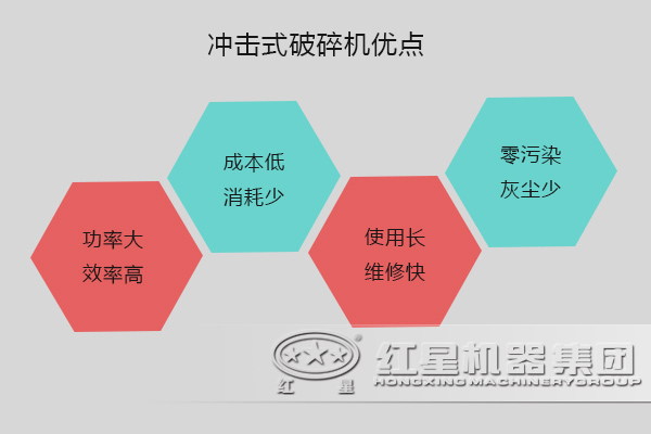 冲击式破碎机