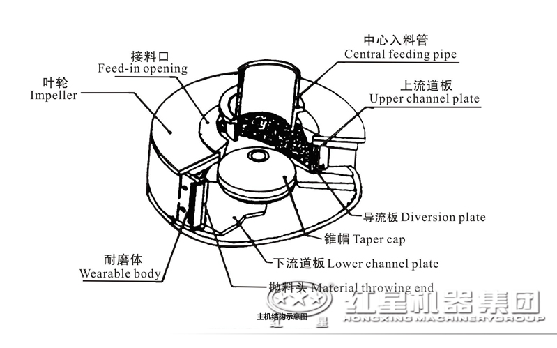 冲击式破碎机结构