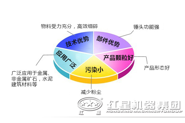 冲击式破碎机