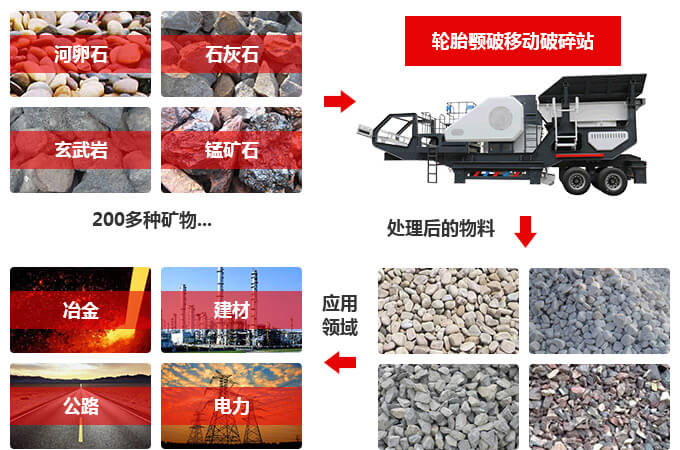 轮胎移动鄂式破碎机处理物料