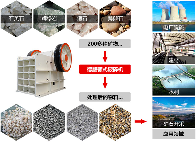 鄂式破碎机涉及物料