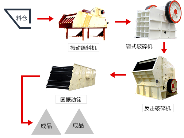 红星机器流程图