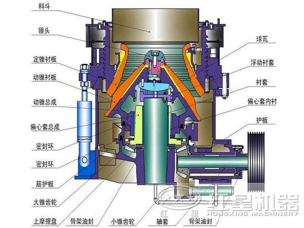 红星机器圆锥破碎机结构图