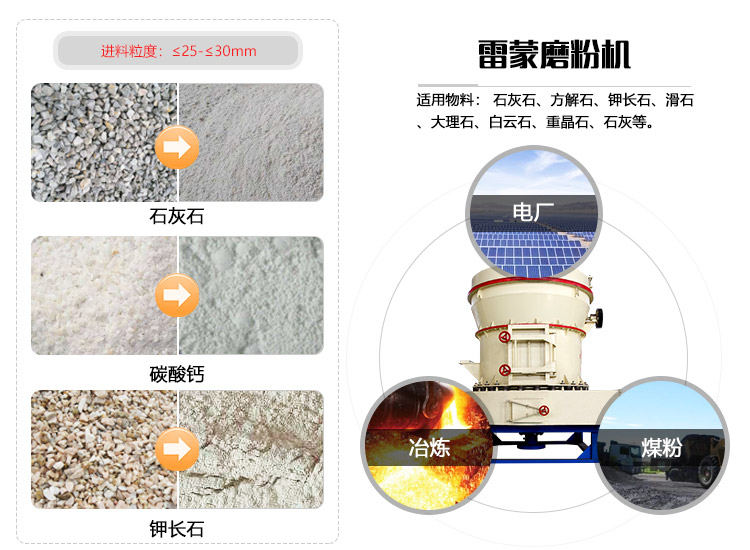 红星机器雷蒙磨物料拼图