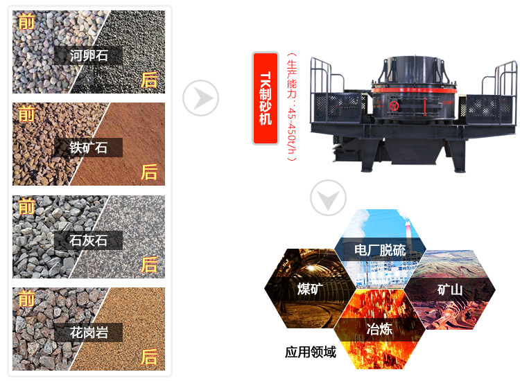 红星机器TK制砂机物料拼图