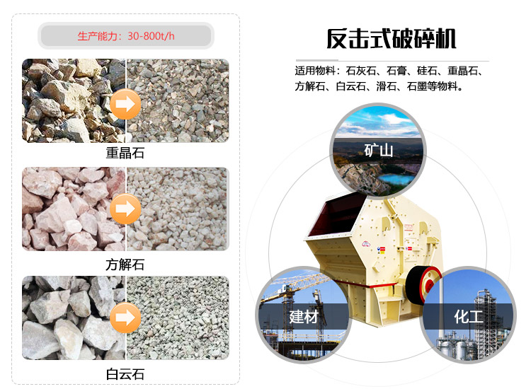 反击式破碎机用途