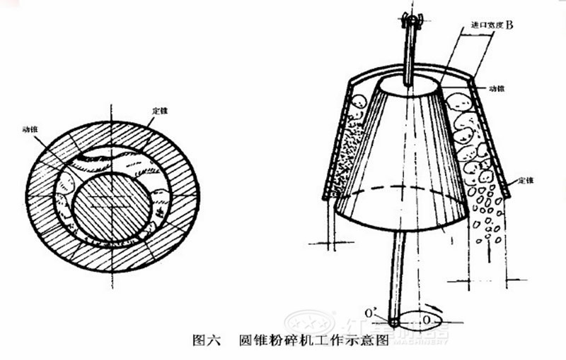 圆锥破碎机工作示意图