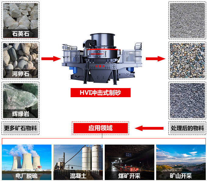 冲击式破碎机用途