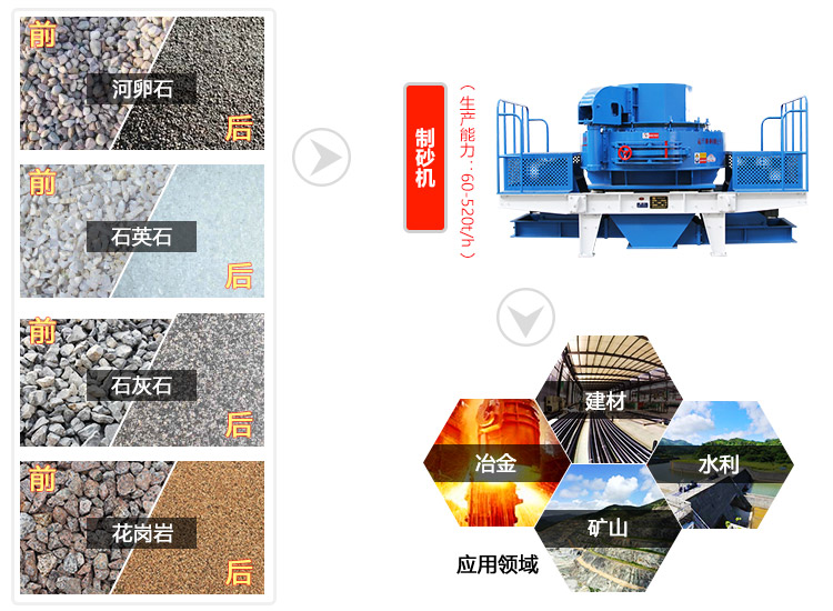 冲击式破碎机应用领域
