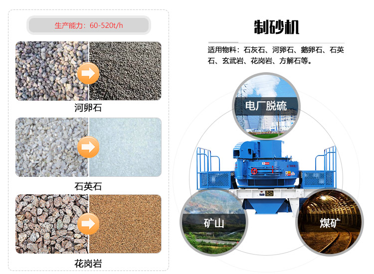 冲击式破碎机运应领域图