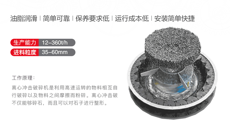冲击式破碎机优势图