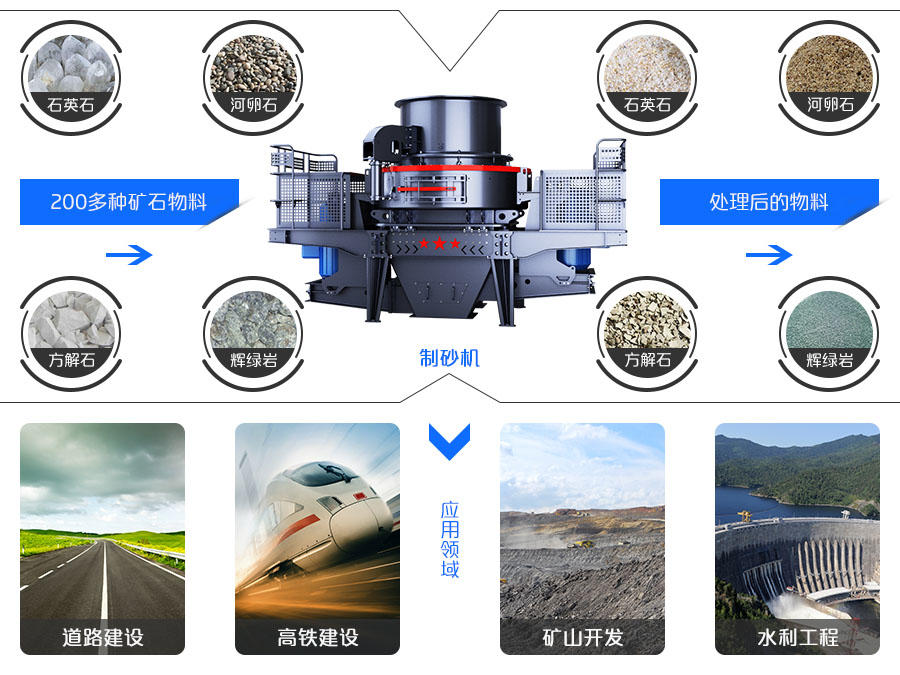 冲击式破碎机应用领域图