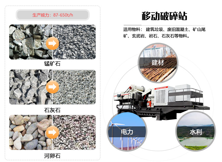 移动垃圾破碎机应用领域图