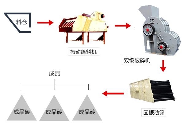 空心砖生产工艺流程图解